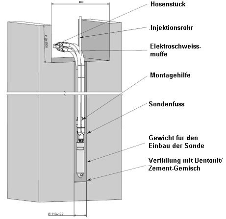 Erdsonde